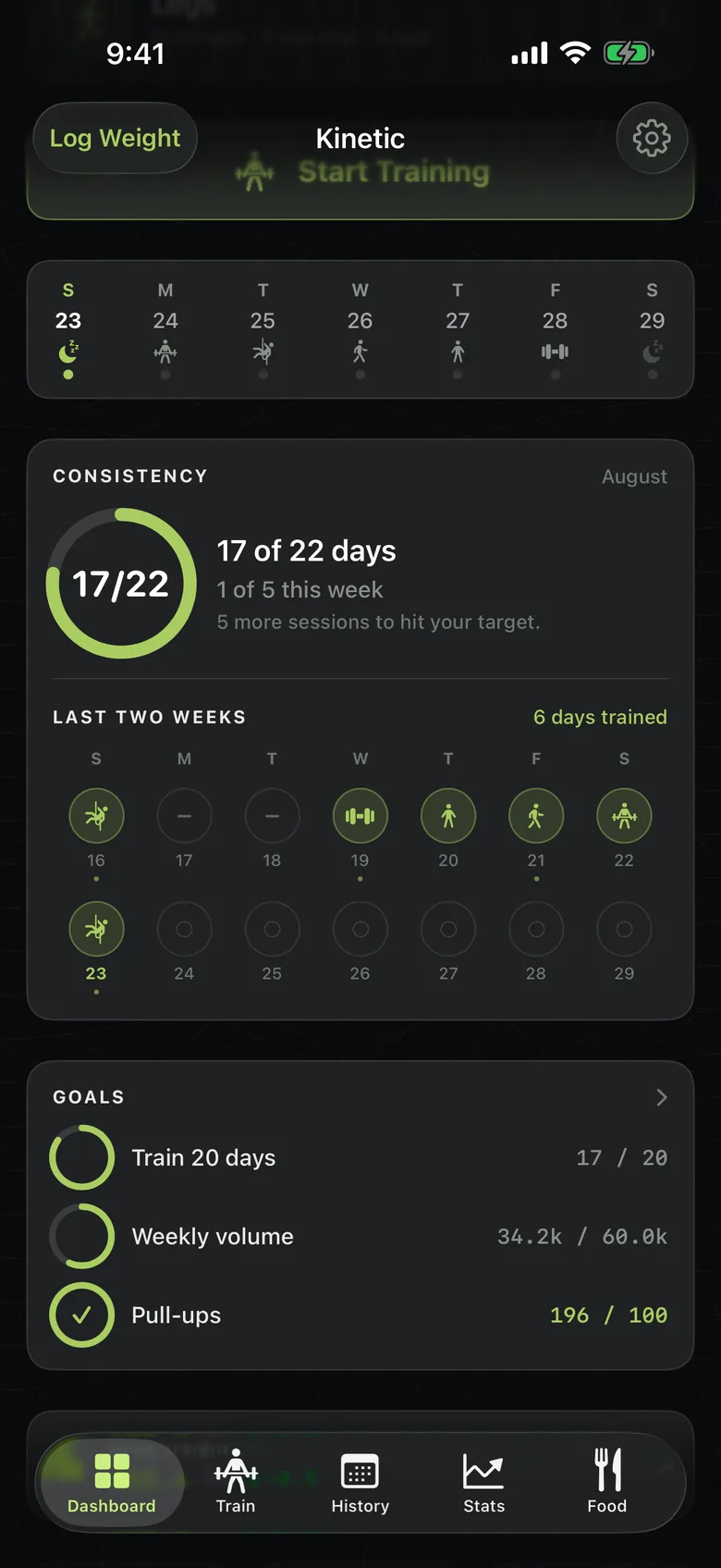 Kinetic consistency screen showing 17 of 22 days trained in August